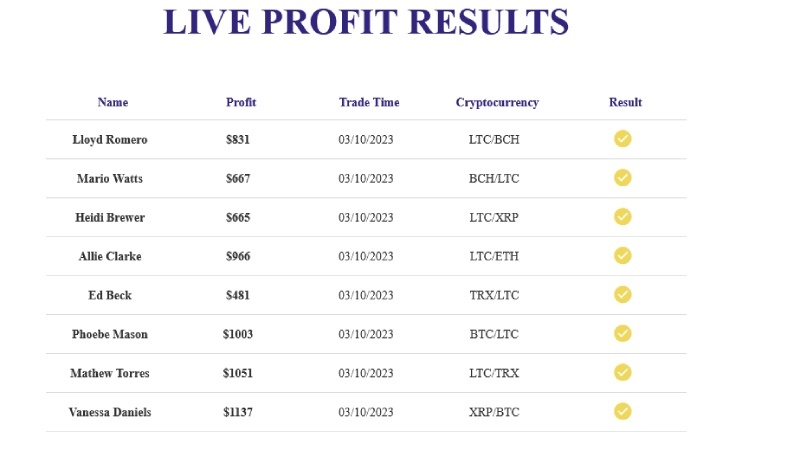 Econarix Platform Features