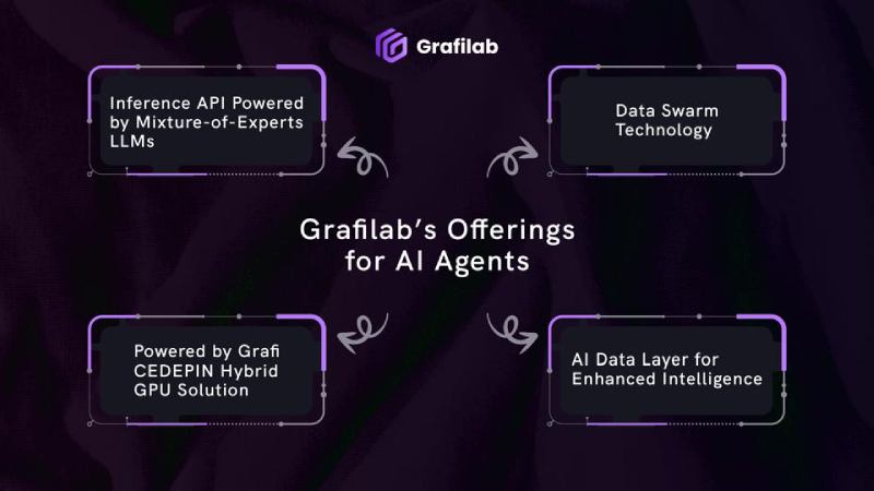 Infrastructure of AI Agents: How Grafilab is Revolutionizing AI Development