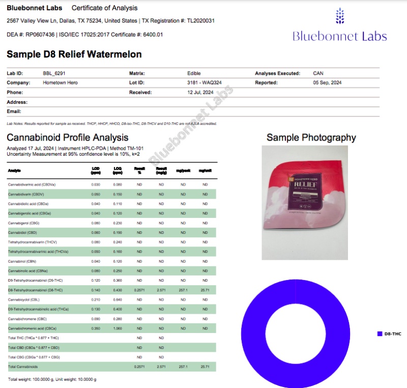 Transparency and Quality Assurance: Certificates of Analysis, Hometown Hero