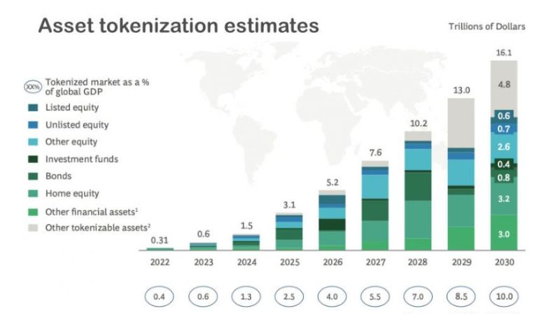 Global Financial Trends to Watch in 2025