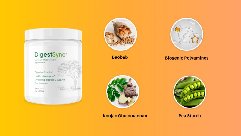 Ingredients Used To Formulate DigestSync