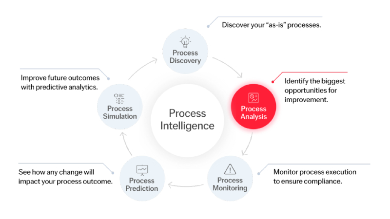 Process Compliance Made Smarter: The Role of Process Mining in Risk Management