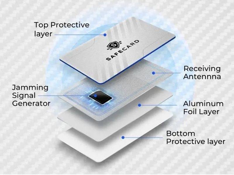 SafeCard Reviews: Why It’s the Best RFID & NFC Blocker in 2025