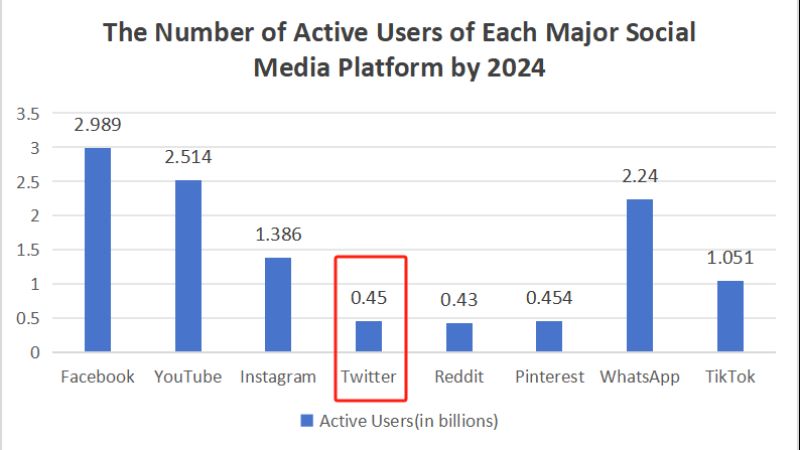 Multiple Ways to Cut and Convert Twitter to MP4