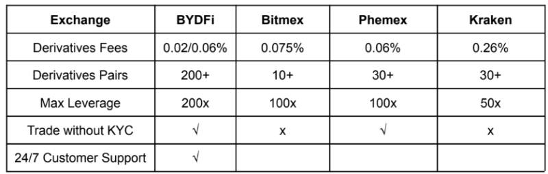 Low-Cost Trading: The Cost Advantage of Trading XRP - -	Compared to other Perpetual Contract exchanges