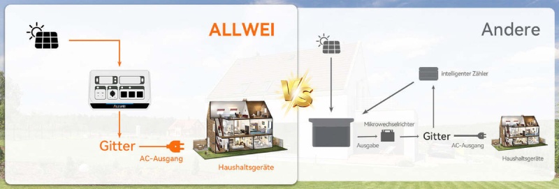 ALLWEI PPS2400 Pro vs. Market Standards

