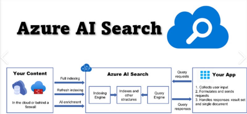 Competitive Product Review of AI Enterprise Products - Azure AI Search