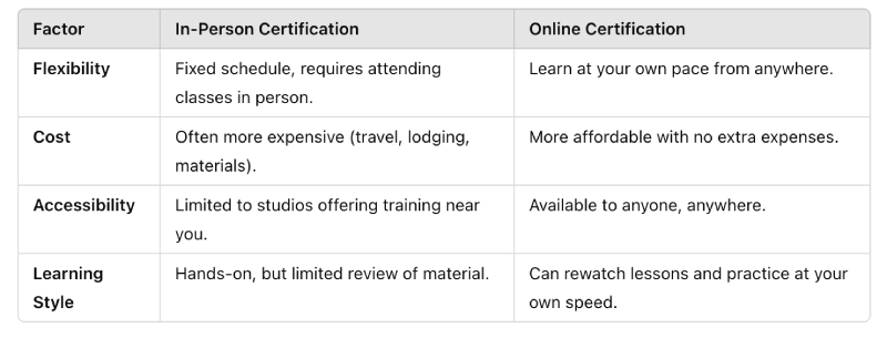 In-Person vs. Online Pilates Certification – Is One Better?