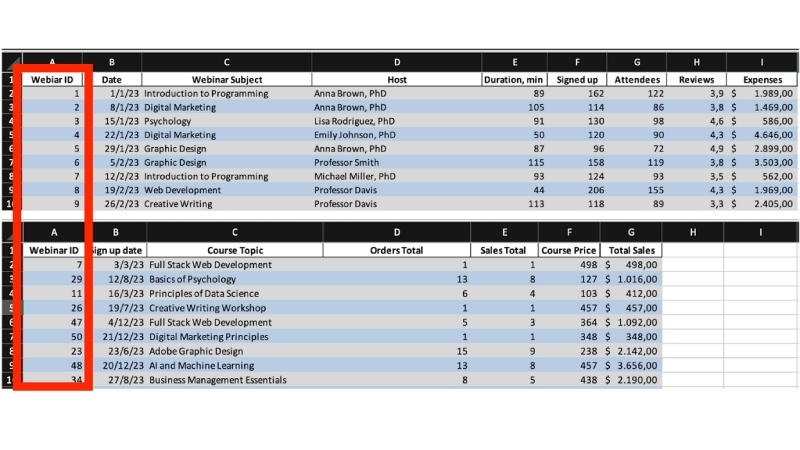 Why is AI still weak for tabular data analysis?