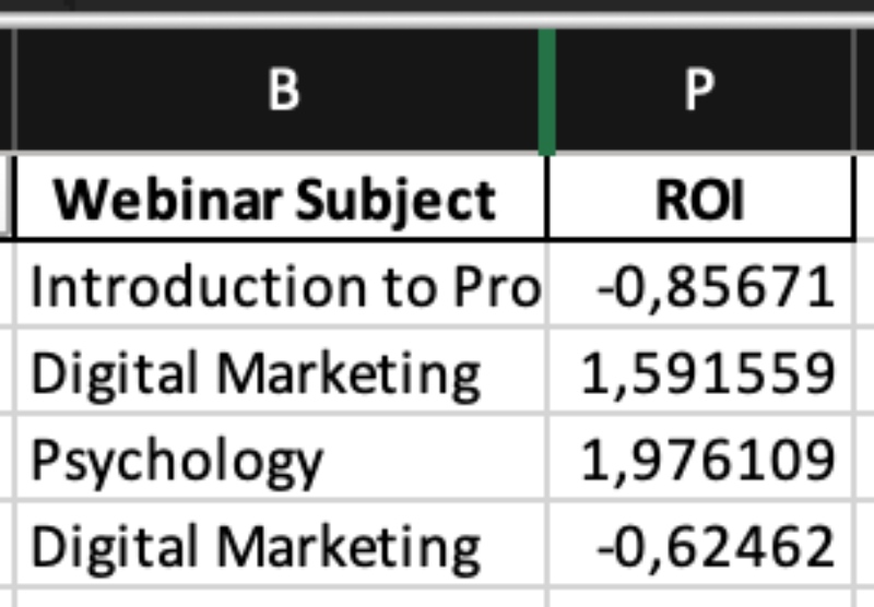 Step 1: Processing the Dataset and Creating a Model - First Challenges Encountered, miscalculations in ROI