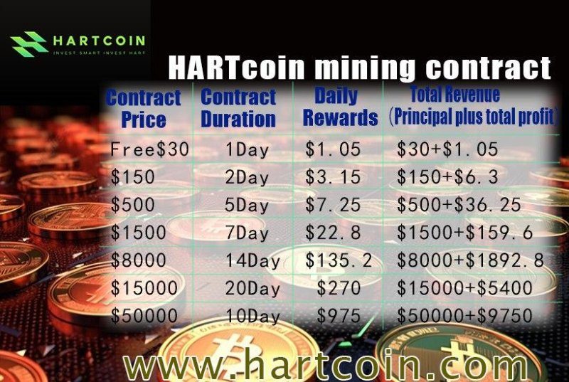 Hartcoin