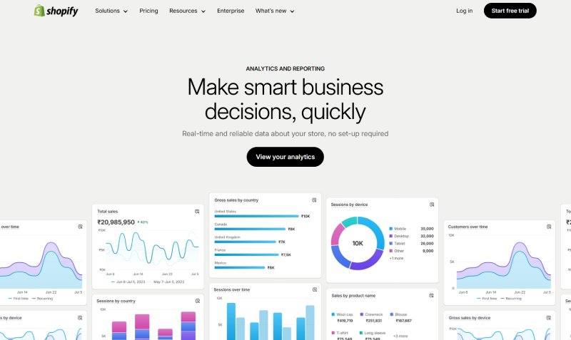 Shopify Analytics